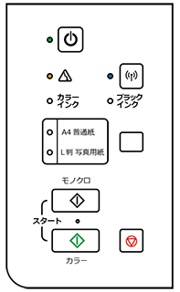 Canonプリンタmg3530 と Surfaceの接続 タイガー ブルドッグ 虎ブル Hp Dtp編