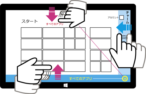 Windows8のタッチパネル操作のイラスト 左から右のスワイプはないね タイガー ブルドッグ 虎ブル Hp Dtp編