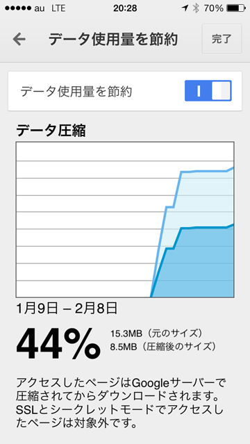 LTE 7GBの通信量の節約
