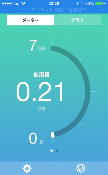 LTE 7GBの使用量